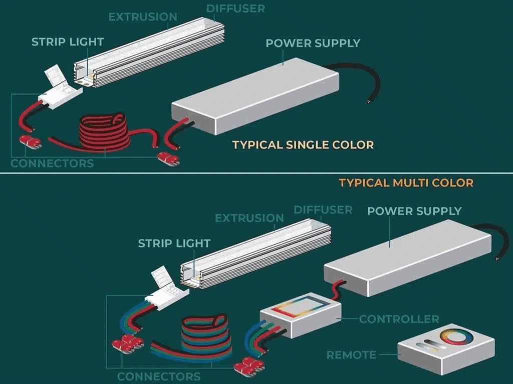 Seven-Components-to-a-Strip-Light-System_11zon